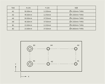 Ordering Holes in a Hole Table
